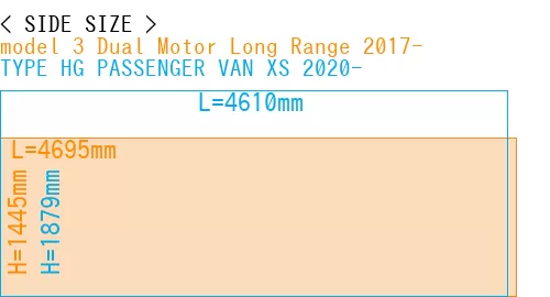 #model 3 Dual Motor Long Range 2017- + TYPE HG PASSENGER VAN XS 2020-